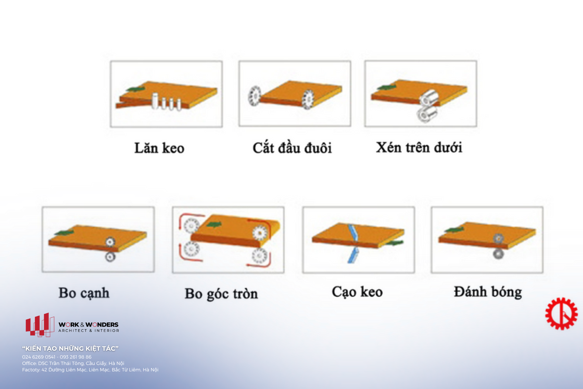 Máy dán cạnh tự động: 1 đường biên định danh thiết kế 15 Các bước xử lý cạnh trong máy dán cạnh tự động