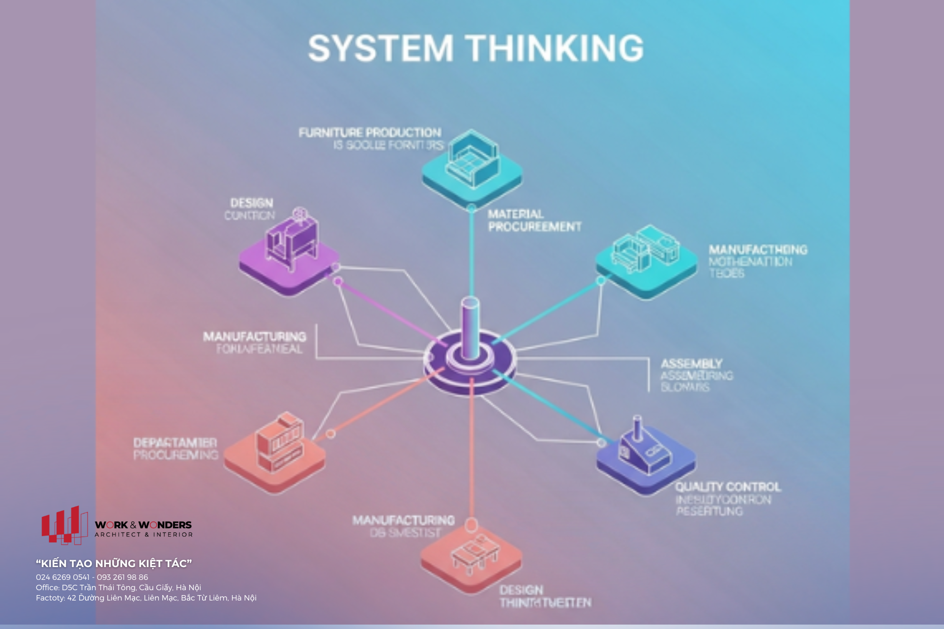 7 trạm – 1 nhịp chuẩn: Quy trình sản xuất nội thất chuyên nghiệp tại Work & Wonders 23 Tư duy hệ thống là nền tảng quy trình sản xuất nội thất